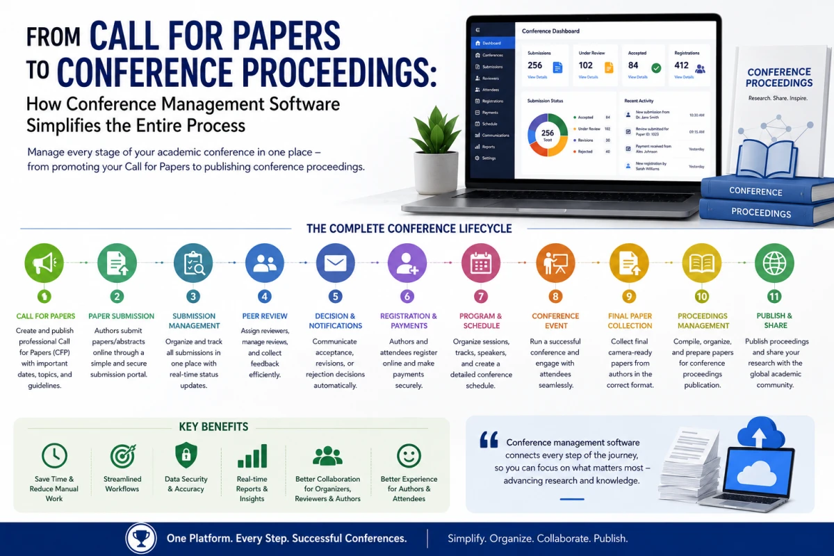 From Call for Papers to Conference Proceedings: How Conference Management Software Simplifies the Entire Process