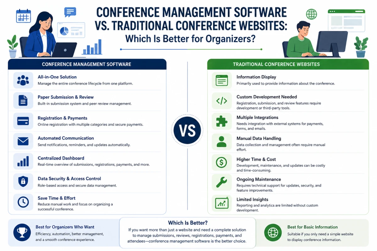Conference Management Software vs. Traditional Conference Websites: Which Is Better for Organizers?